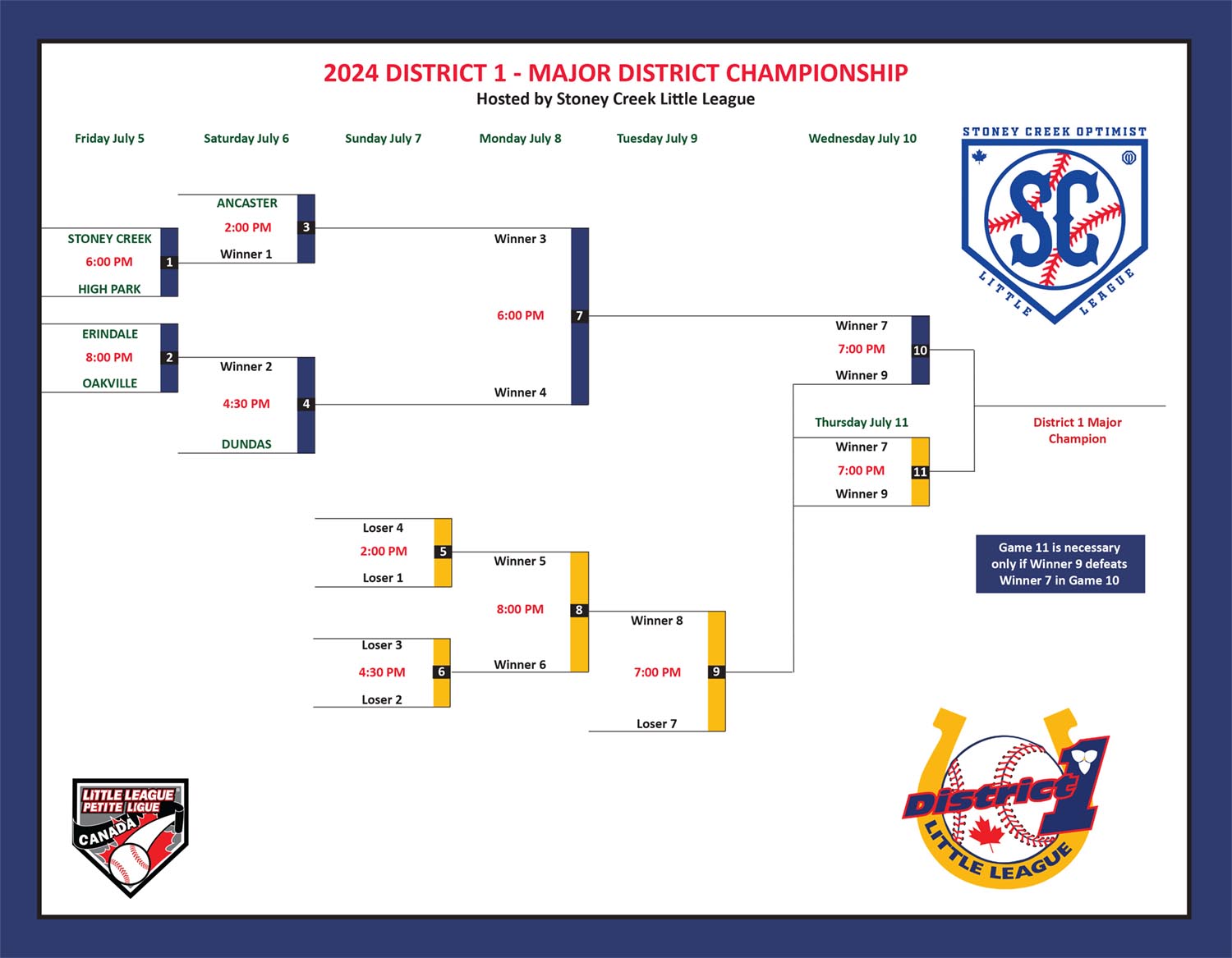 2024 District 1 Tournament Schedules Little League Ontario District 1