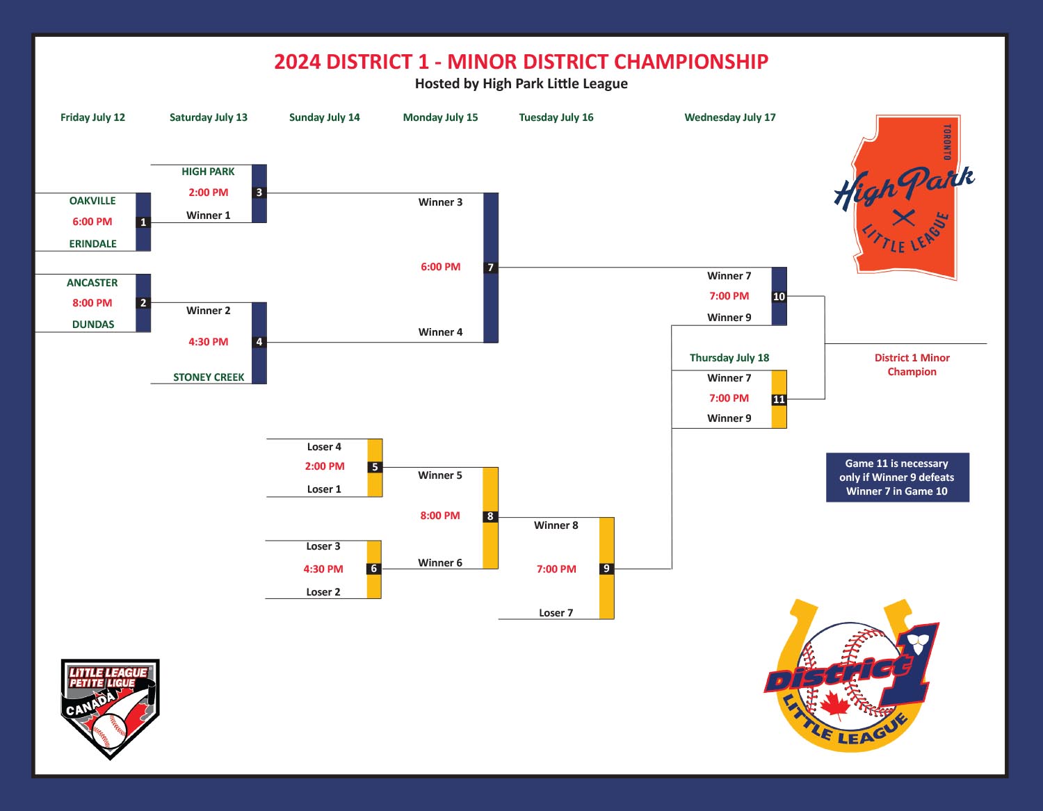 2024 District 1 Tournament Schedules Little League Ontario District 1